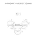 REMOTE COLLABORATIVE DIAGNOSIS METHOD AND SYSTEM USING MESSENGER-BASED     MEDICAL IMAGE SHARING SCHEME diagram and image