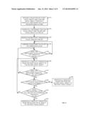 GRAPHICAL REPRESENTATION OF THRESHOLD OPERATIONS diagram and image