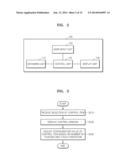 ULTRASOUND APPARATUS AND METHOD OF INPUTTING INFORMATION INTO THE SAME diagram and image