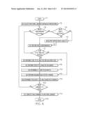 PROGRAM CODE LIBRARY SELECTION IN AN INTEGRATED DEVELOPMENT ENVIRONMENT diagram and image