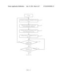 VIRTUAL MACHINE FAILOVER diagram and image