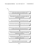 CONFIGURING AND MONITORING A SINGLE SIGN-ON SYSTEM diagram and image