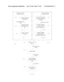 Detecting Anomalous Process Behavior diagram and image