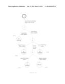 Detecting Anomalous Process Behavior diagram and image