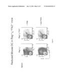 BOOSTING HUMAN DENDRITIC CELL DEVELOPMENT, HOMEOSTASIS AND FUNCTION IN     XENOGRAFTED IMMUNODEFICIENT MICE diagram and image