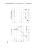 NOVEL GENE INDUCING ELONGATION OF ROOTS OR INCREASING BIOMASS, AND USE     THEREFOR diagram and image