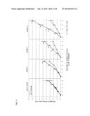 NOVEL GENE INDUCING ELONGATION OF ROOTS OR INCREASING BIOMASS, AND USE     THEREFOR diagram and image