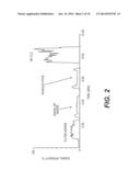 ANALYSIS OF HYDROCARBON LIQUID AND SOLID SAMPLES diagram and image