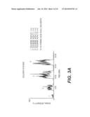 ANALYSIS OF HYDROCARBON LIQUID AND SOLID SAMPLES diagram and image