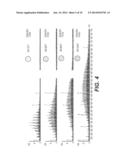 ANALYSIS OF HYDROCARBON LIQUID AND SOLID SAMPLES diagram and image