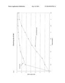 RECYCLING OF TUNGSTEN CARBIDES diagram and image