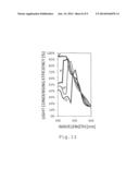 LIGHT CONCENTRATOR AND A SOLAR CELL diagram and image