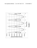 SOLAR CELLS HAVING GRADED DOPED REGIONS AND METHODS OF MAKING SOLAR CELLS     HAVING GRADED DOPED REGIONS diagram and image