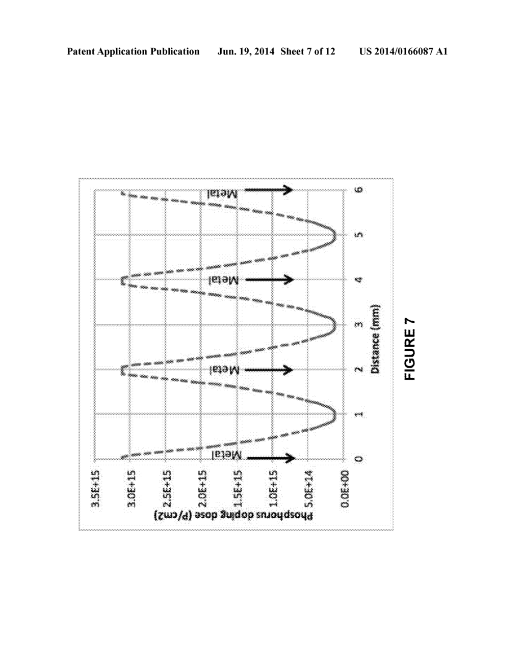 SOLAR CELLS HAVING GRADED DOPED REGIONS AND METHODS OF MAKING SOLAR CELLS     HAVING GRADED DOPED REGIONS - diagram, schematic, and image 08