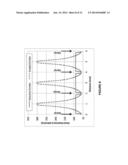 SOLAR CELLS HAVING GRADED DOPED REGIONS AND METHODS OF MAKING SOLAR CELLS     HAVING GRADED DOPED REGIONS diagram and image