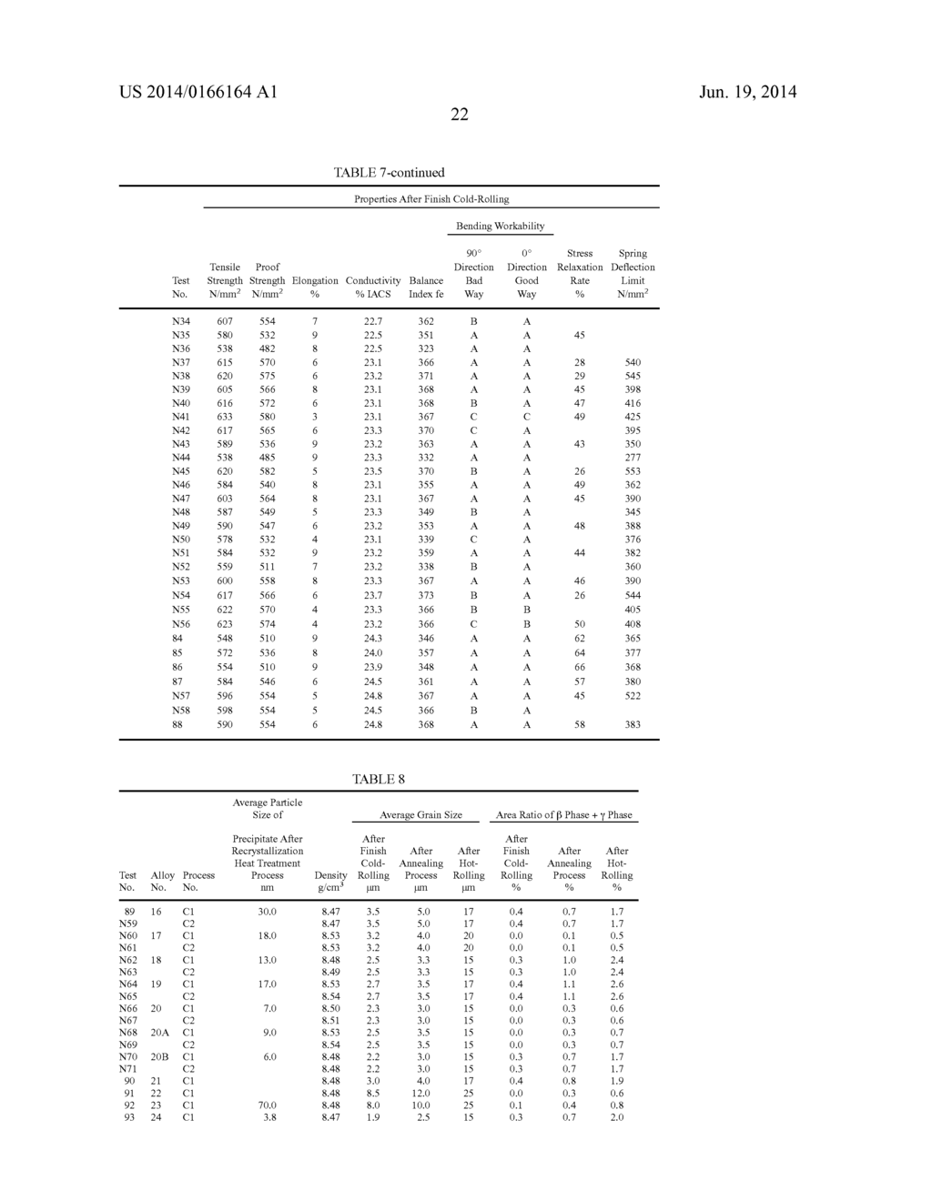 COPPER ALLOY SHEET AND METHOD OF MANUFACTURING COPPER ALLOY SHEET - diagram, schematic, and image 23