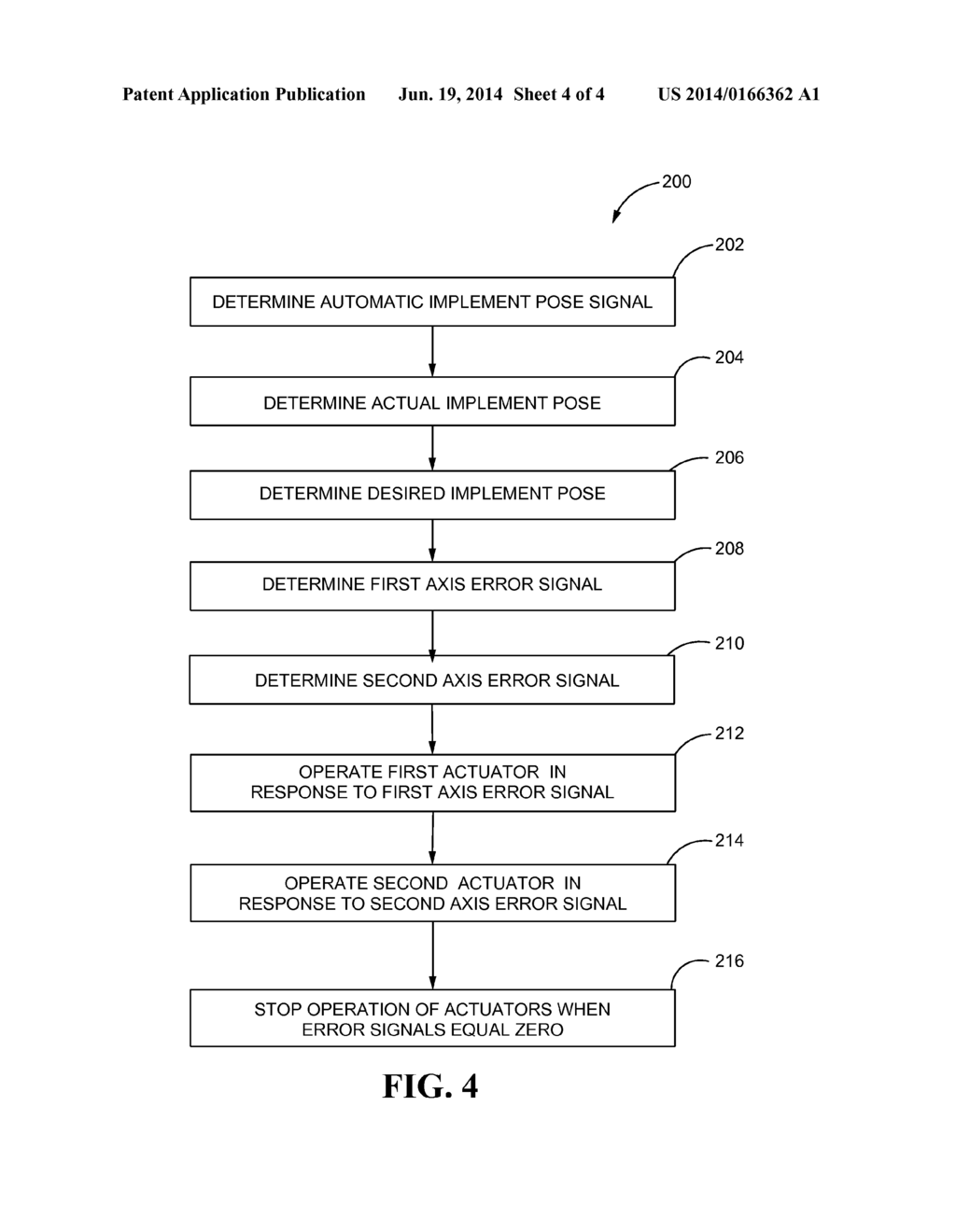 Implement Pose Control System and Method - diagram, schematic, and image 05