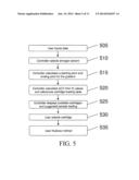 CONTROL SYSTEM AND METHOD FOR FLASH SEPARATION diagram and image