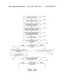 CONTROL SYSTEM AND METHOD FOR FLASH SEPARATION diagram and image