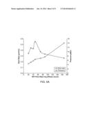 ULTRA-HIGH SPEED ANISOTROPIC REACTIVE ION ETCHING diagram and image