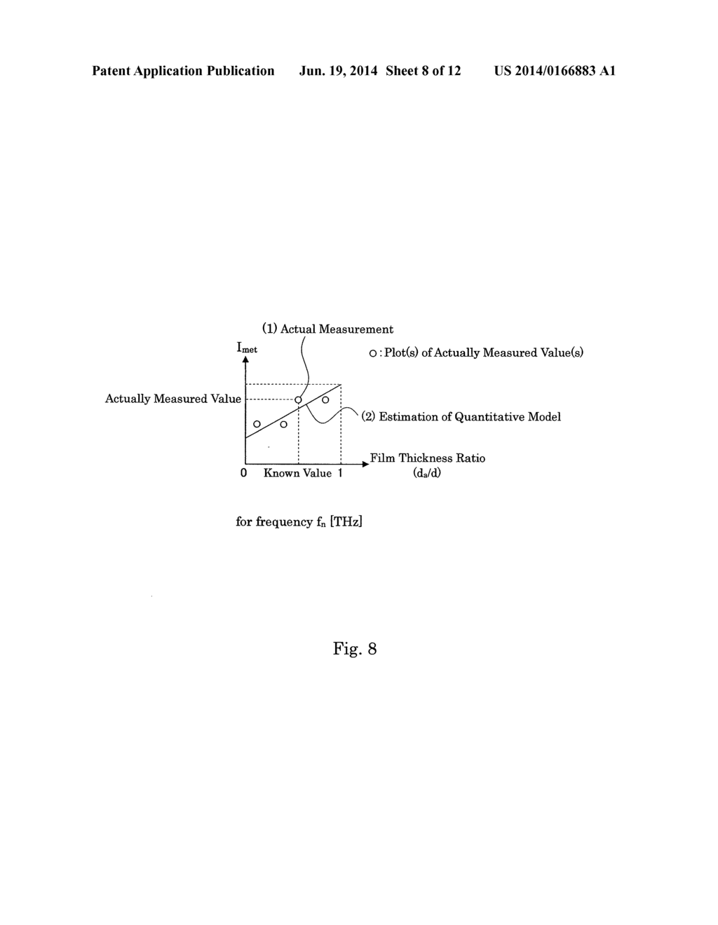 ELECTROMAGNETIC WAVE MEASUREMENT DEVICE, MEASUREMENT METHOD, AND RECORDING     MEDIUM - diagram, schematic, and image 09