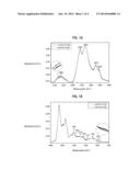 DIAGNOSIS OF CANCER diagram and image