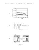 Resistance Change Element and Method for Producing the Same diagram and image