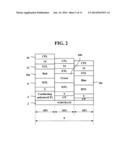 ORGANIC LIGHT EMITTING DIODE DISPLAY AND METHOD FOR FABRICATING THE SAME diagram and image