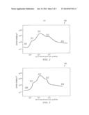 ADVANCED TRANSISTORS WITH PUNCH THROUGH SUPPRESSION diagram and image