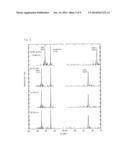 METHOD FOR PRODUCING GROUP III NITRIDE SEMICONDUCTOR AND TEMPLATE     SUBSTRATE diagram and image