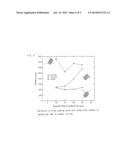 METHOD FOR PRODUCING GROUP III NITRIDE SEMICONDUCTOR AND TEMPLATE     SUBSTRATE diagram and image