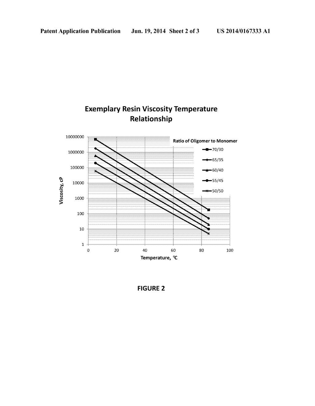 RADIATION CURABLE RESIN SYSTEMS FOR COMPOSITE MATERIALS AND METHODS FOR     USE THEREOF - diagram, schematic, and image 03