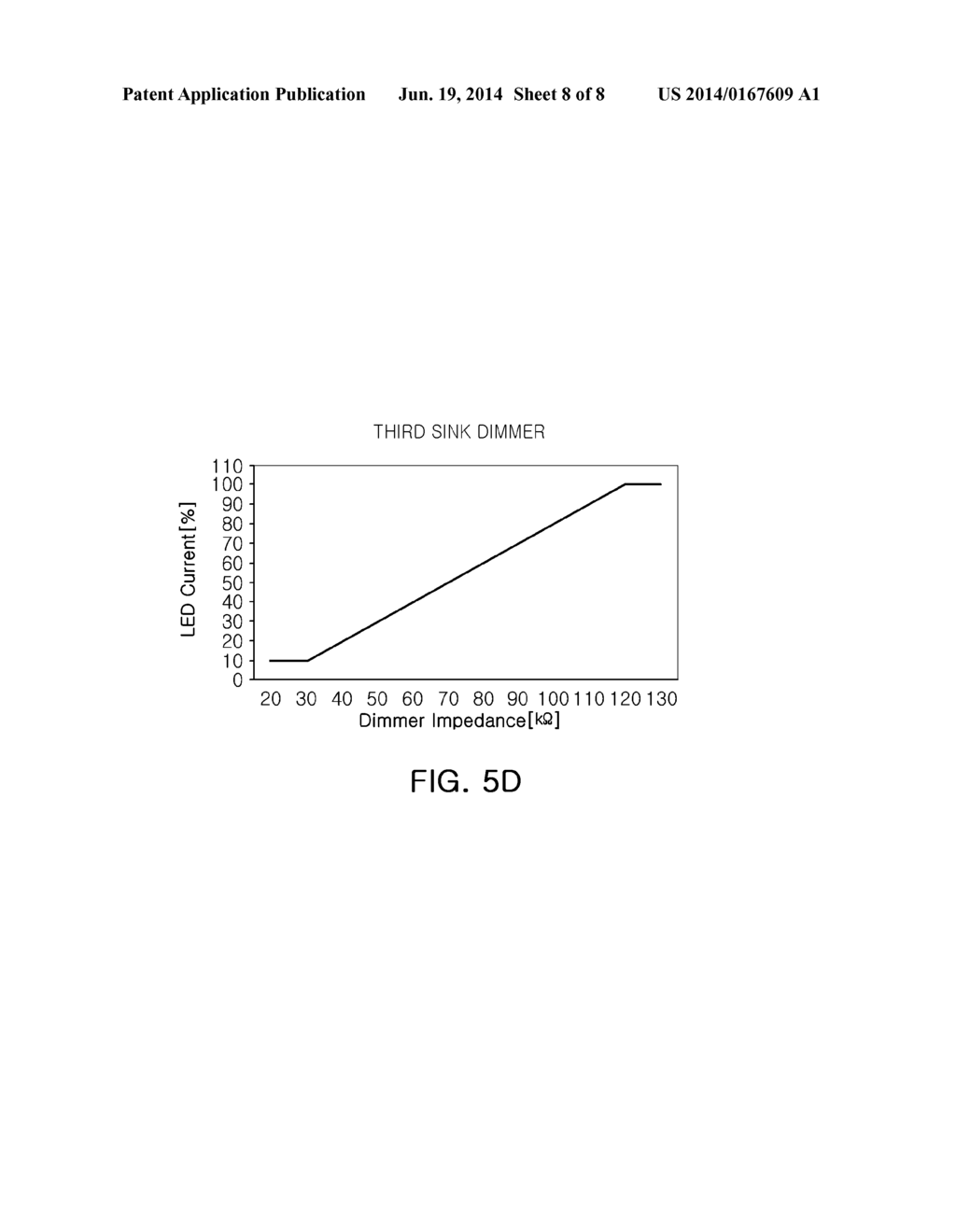 LIGHT DRIVING APPARATUS AND DRIVING METHOD THEREFOR - diagram, schematic, and image 09