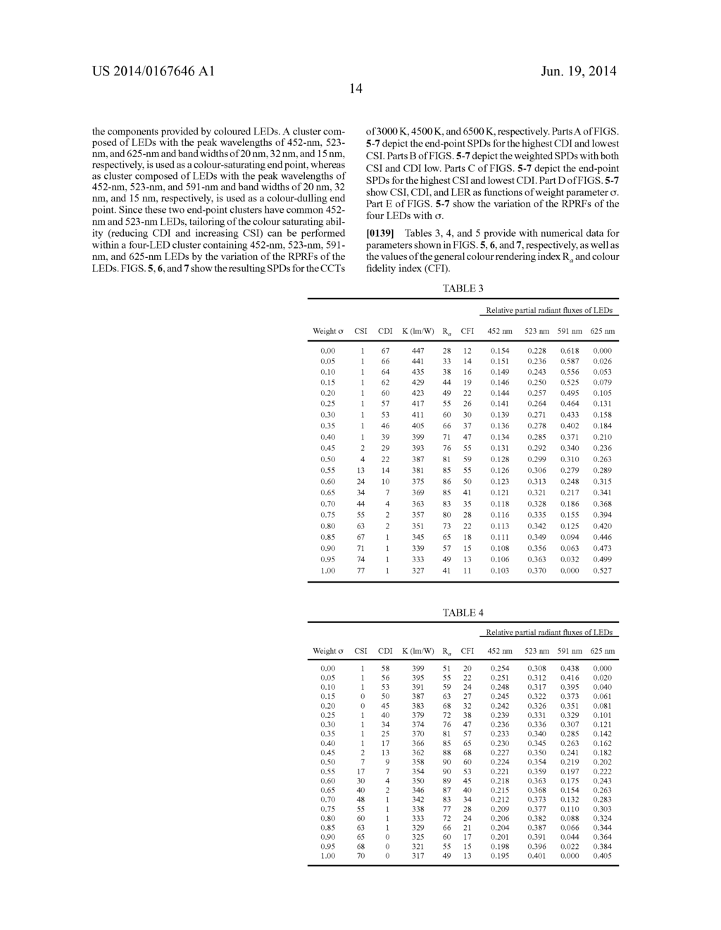 POLYCHROMATIC SOLID-STATE LIGHT SOURCES FOR THE CONTROL OF COLOUR     SATURATION OF ILLUMINATED SURFACES - diagram, schematic, and image 23