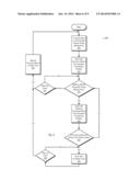 Dynamic Clock and Power Gating with Decentralized Wake-Ups diagram and image