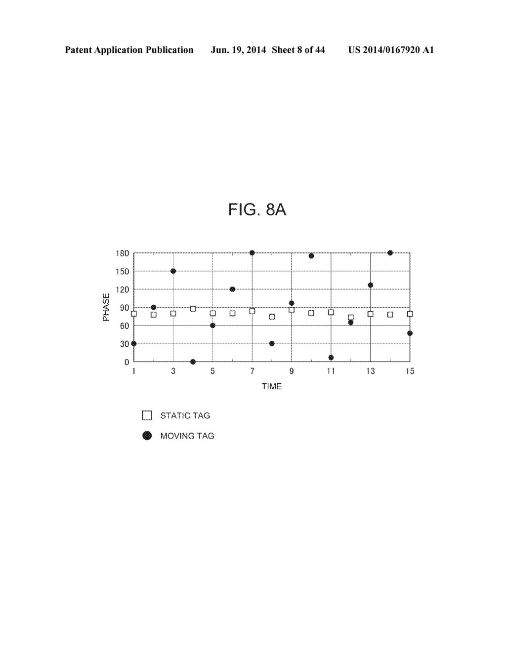 RFID TAG MOVEMENT DISTINGUISHING METHOD AND RFID TAG MOVEMENT     DISTINGUISHING PROGRAM - diagram, schematic, and image 09