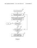 AUTOMATIC PAGE TURNING OF ELECTRONICALLY DISPLAYED CONTENT BASED ON     CAPTURED EYE POSITION DATA diagram and image