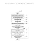 SYSTEM AND METHOD FOR MANIPULATING USER INTERFACE BY 2D CAMERA diagram and image