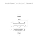 ORGANIC LIGHT EMITTING DISPLAY diagram and image