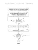 METHOD OF SIMULATING CLOTHING USING LONG RANGE ATTACHMENTS diagram and image