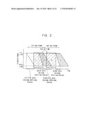 METHOD OF DRIVING DISPLAY PANEL AND LIQUID CRYSTAL DISPLAY APPARATUS FOR     PERFORMING THE SAME diagram and image