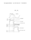 METHOD OF DRIVING DISPLAY PANEL AND LIQUID CRYSTAL DISPLAY APPARATUS FOR     PERFORMING THE SAME diagram and image