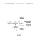 APPARATUS AND METHOD FOR PROVIDING VIDEO CALL IN PORTABLE TERMINAL diagram and image