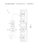 SENSING APPARATUS AND SENSING METHOD FOR GENERATING THREE-DIMENSIONAL     IMAGE INFORMATION diagram and image