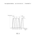 SENSING APPARATUS AND SENSING METHOD FOR GENERATING THREE-DIMENSIONAL     IMAGE INFORMATION diagram and image