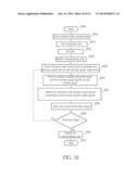 SENSING APPARATUS AND SENSING METHOD FOR GENERATING THREE-DIMENSIONAL     IMAGE INFORMATION diagram and image