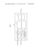 3D DISPLAY DEVICE FOR DISPLAYING 3D IMAGE USING AT LEAST ONE OF GAZE     DIRECTION OF USER OR GRAVITY DIRECTION diagram and image