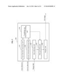 3D DISPLAY DEVICE FOR DISPLAYING 3D IMAGE USING AT LEAST ONE OF GAZE     DIRECTION OF USER OR GRAVITY DIRECTION diagram and image