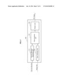 3D DISPLAY DEVICE FOR DISPLAYING 3D IMAGE USING AT LEAST ONE OF GAZE     DIRECTION OF USER OR GRAVITY DIRECTION diagram and image