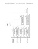 3D DISPLAY DEVICE FOR DISPLAYING 3D IMAGE USING AT LEAST ONE OF GAZE     DIRECTION OF USER OR GRAVITY DIRECTION diagram and image